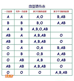 安徽省司法亲子鉴定到哪里做(咨询地址)